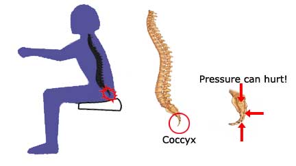 How Physiotherapy Can Help Relieve Tailbone Pain?